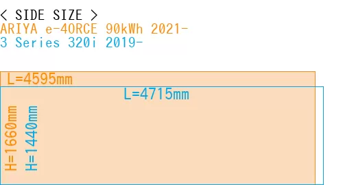 #ARIYA e-4ORCE 90kWh 2021- + 3 Series 320i 2019-